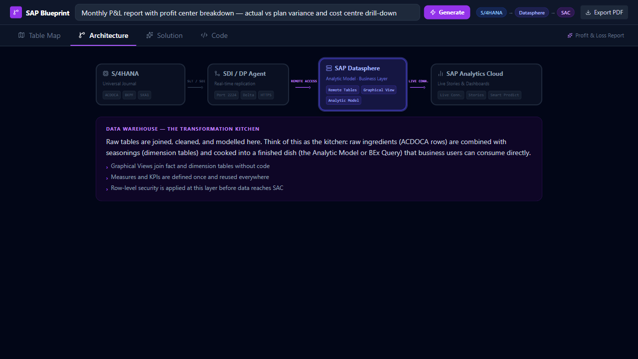 5-phase architecture pipeline visualization