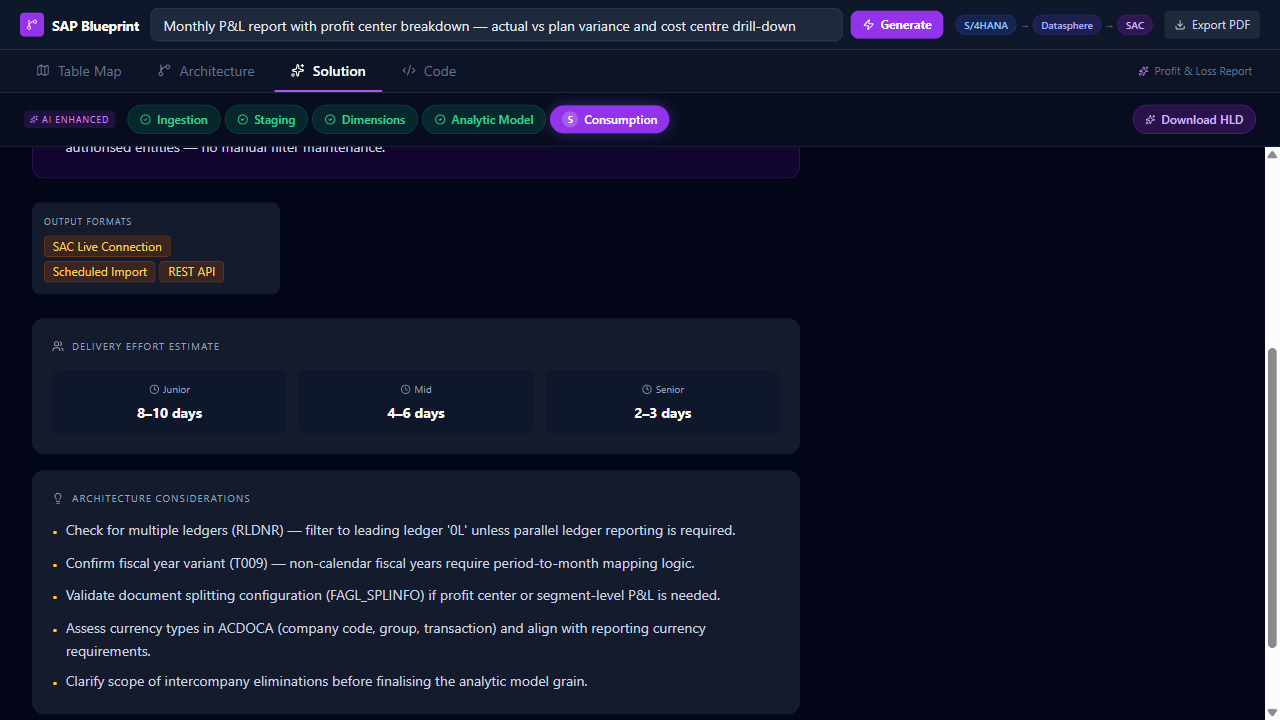 Effort estimation display for blueprint delivery