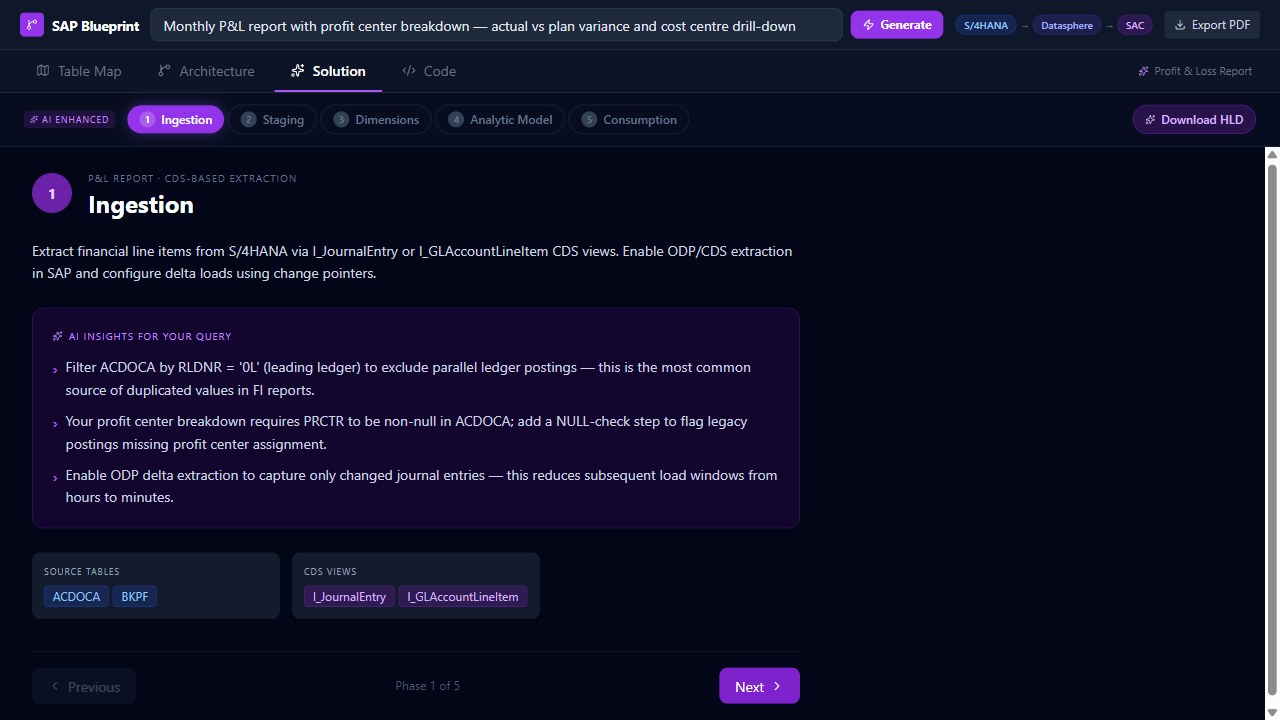 Solution flow with AI-generated phase details