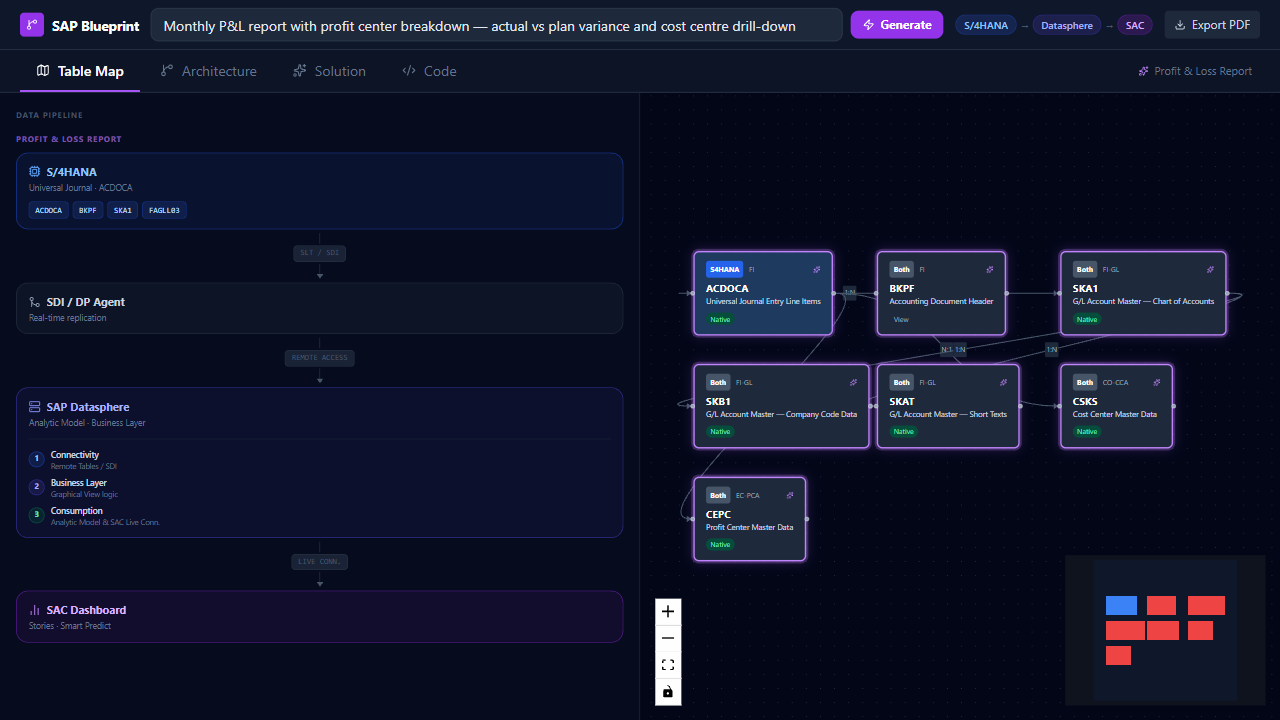 Interactive table relationship map with 80+ SAP tables